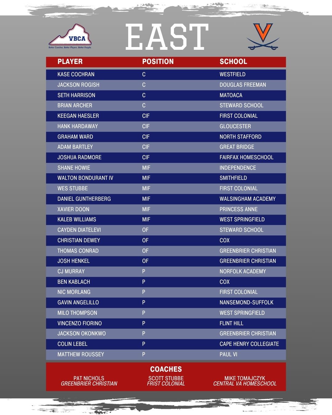 East Team v2