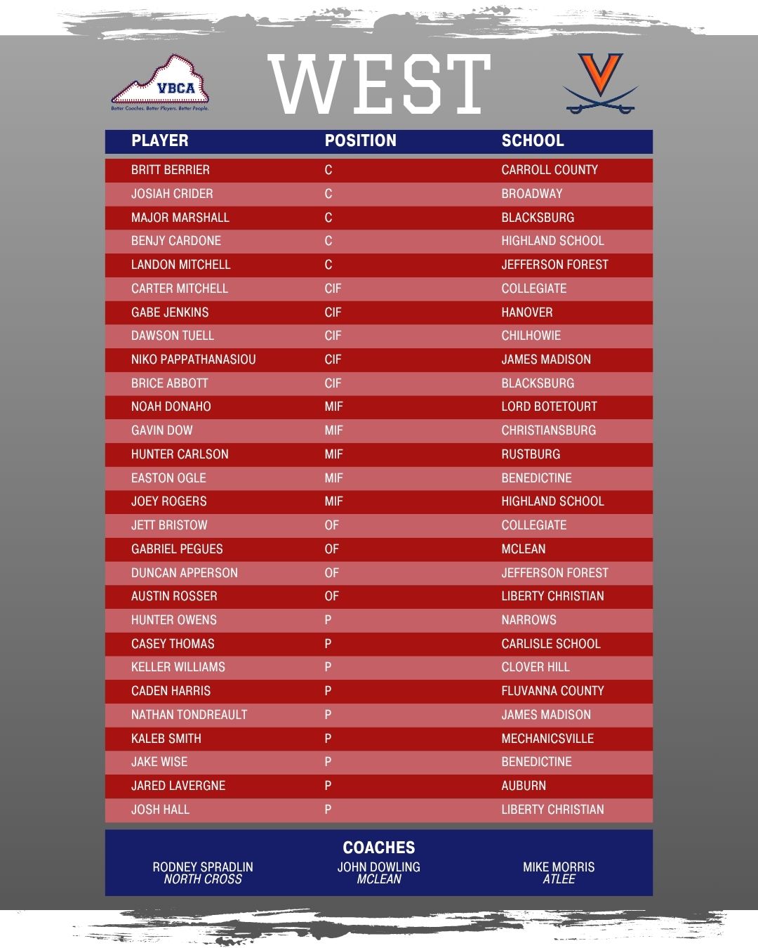 West Team v2